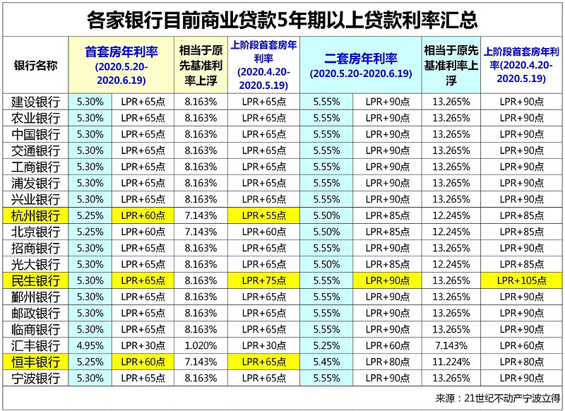 广州番禺区房产抵押贷款办理流程. 房产抵押贷款利率. 房产抵押贷款注意事项